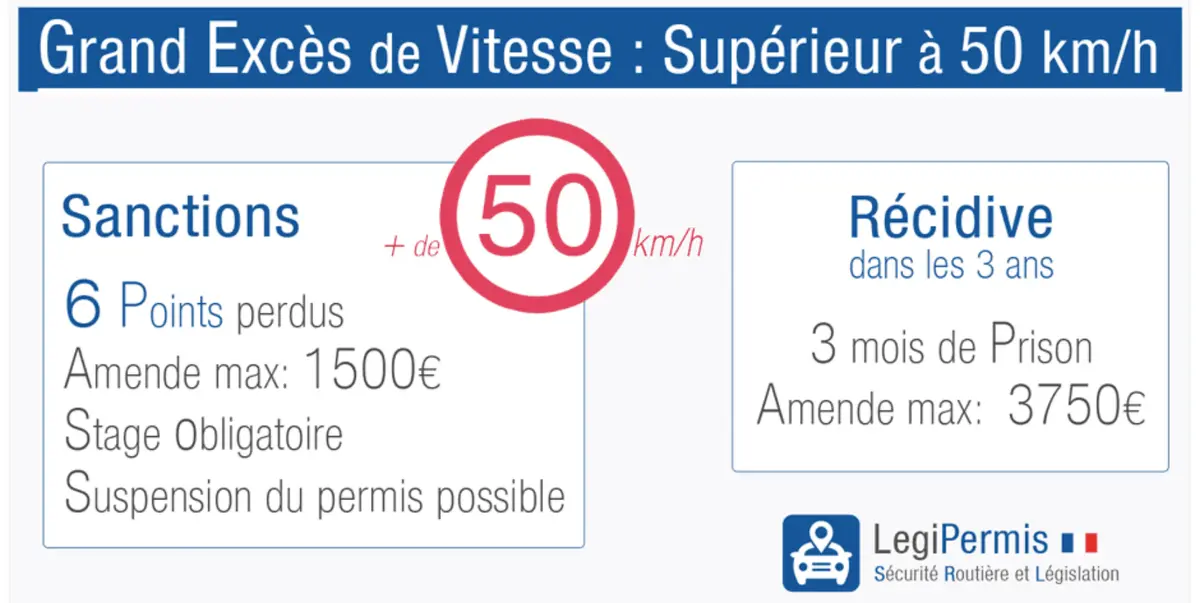 Roue et bas de caisse d'une voiture roulant sur une route à double ligne continue