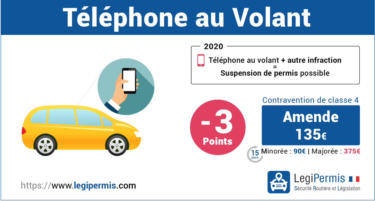 téléphone au volant