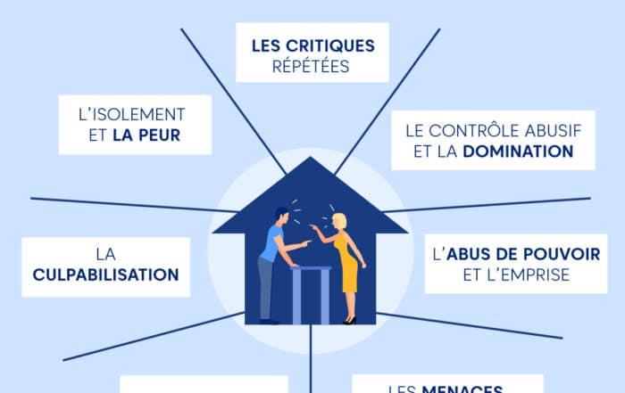 Violences conjugales et défense pénale